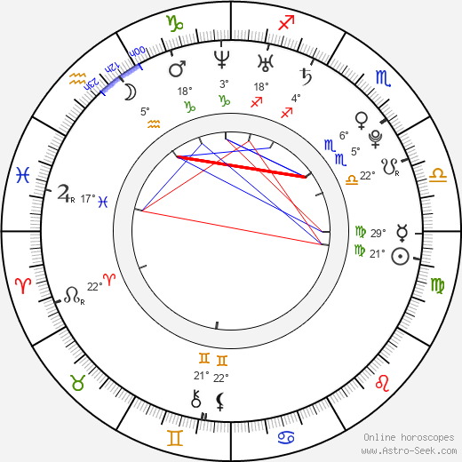 Moshana Halbert birth chart, biography, wikipedia 2023, 2024