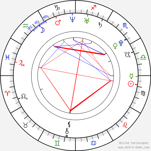 Moshana Halbert birth chart, Moshana Halbert astro natal horoscope, astrology