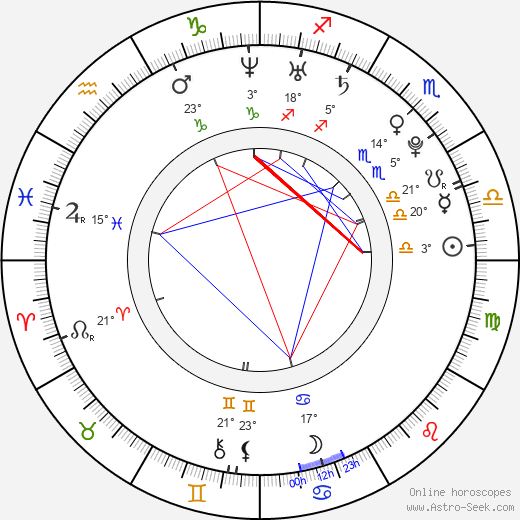 Nadezhda Mikhalkova birth chart, biography, wikipedia 2024, 2025