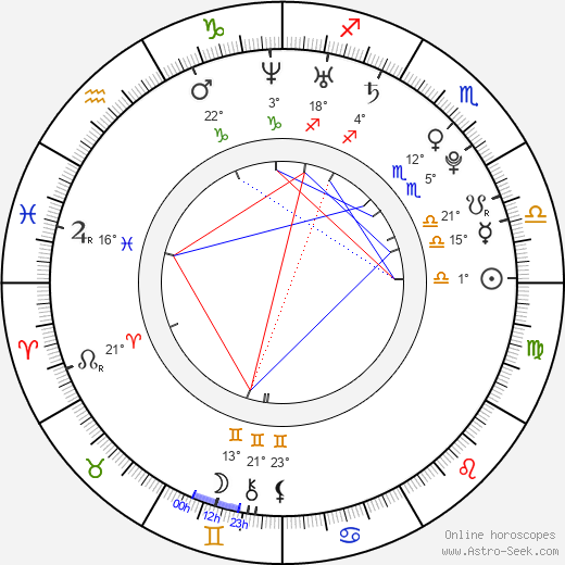 Nanda Costa birth chart, biography, wikipedia 2023, 2024