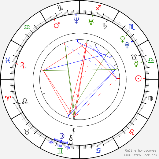 Nanda Costa birth chart, Nanda Costa astro natal horoscope, astrology