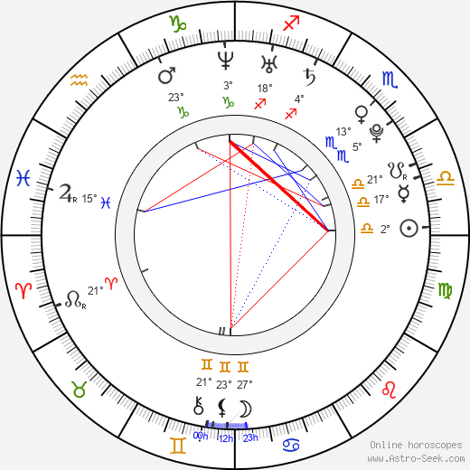 Nicole Fugere birth chart, biography, wikipedia 2023, 2024