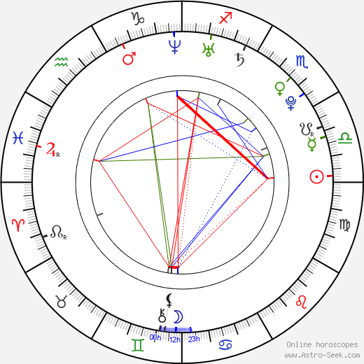 Nicole Fugere birth chart, Nicole Fugere astro natal horoscope, astrology
