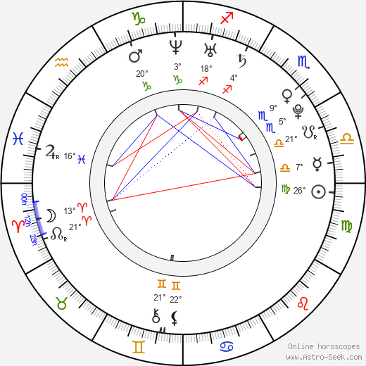 Peter Vack birth chart, biography, wikipedia 2024, 2025