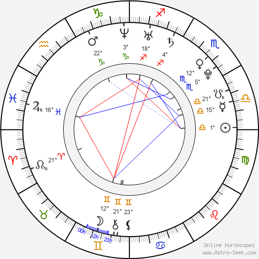 Petra Páchová birth chart, biography, wikipedia 2024, 2025