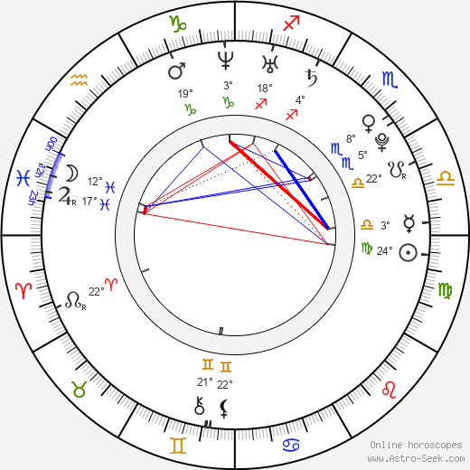 Priya Anand birth chart, biography, wikipedia 2024, 2025
