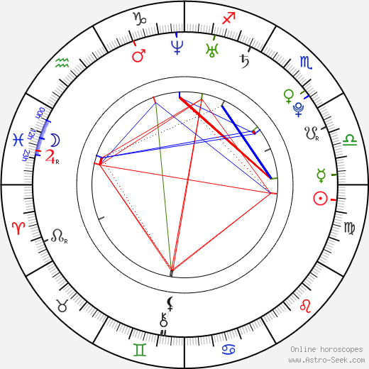 Priya Anand birth chart, Priya Anand astro natal horoscope, astrology