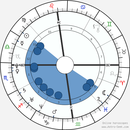 Renaud Lavillenie horoscope, astrology, sign, zodiac, date of birth, instagram