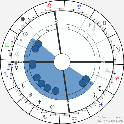 Renaud Lavillenie wikipedia, biography, birth chart, instagram Renaud Lavillenie wikipedia, horoscope, astrology, instagram