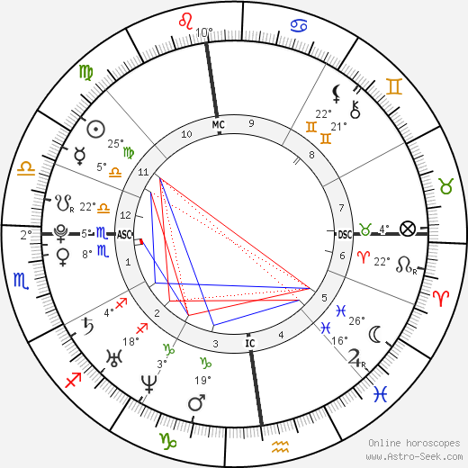 Renaud Lavillenie birth chart, biography, wikipedia 2024, 2025