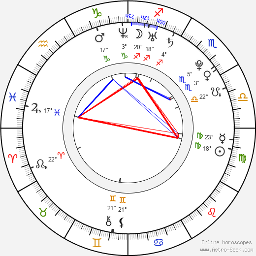 Rhian Sugden birth chart, biography, wikipedia 2024, 2025