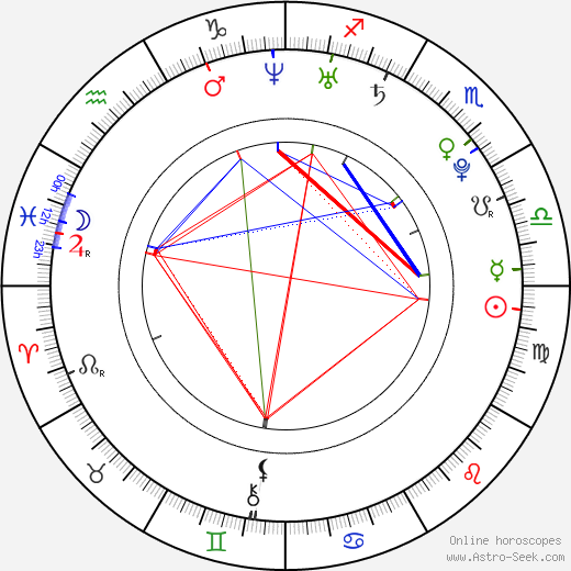 Sarah Alles birth chart, Sarah Alles astro natal horoscope, astrology