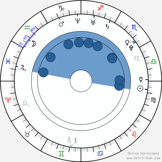 Scott Dawson wikipedia, biography, birth chart, instagram Scott Dawson wikipedia, horoscope, astrology, instagram