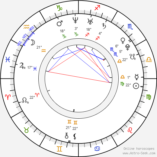 Scott Dawson birth chart, biography, wikipedia 2023, 2024