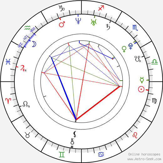 Scott Dawson birth chart, Scott Dawson astro natal horoscope, astrology