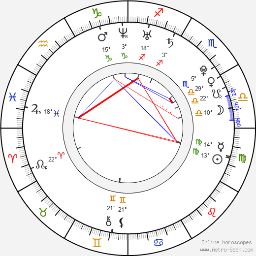 Sebastian Bürgin birth chart, biography, wikipedia 2024, 2025