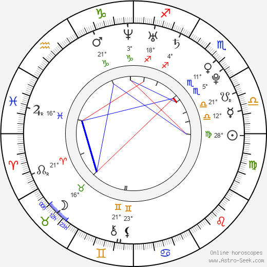 Sergej Dobrin birth chart, biography, wikipedia 2024, 2025