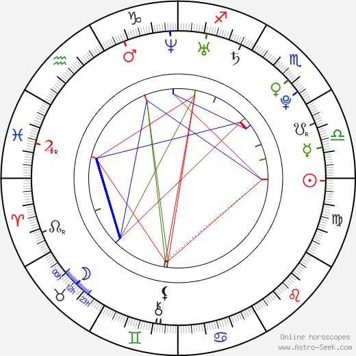 Sergej Dobrin birth chart, Sergej Dobrin astro natal horoscope, astrology