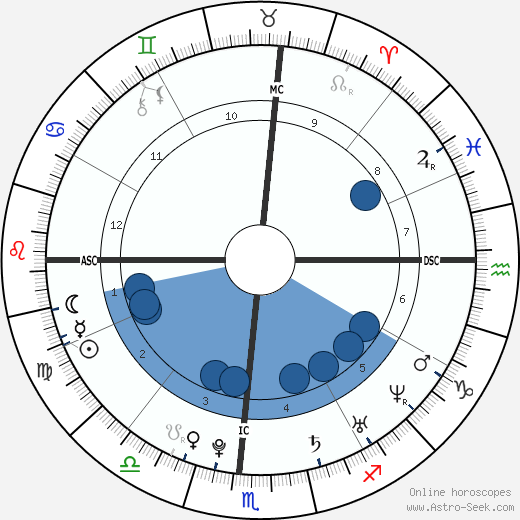Shaun White wikipedia, biography, birth chart, instagram Shaun White wikipedia, horoscope, astrology, instagram