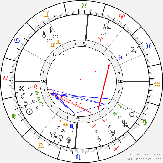 Shaun White birth chart, biography, wikipedia 2023, 2024