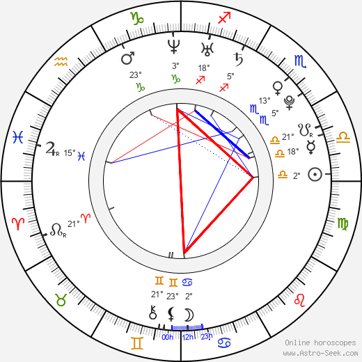 Si-yoon Yoon birth chart, biography, wikipedia 2024, 2025