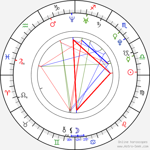 Si-yoon Yoon birth chart, Si-yoon Yoon astro natal horoscope, astrology