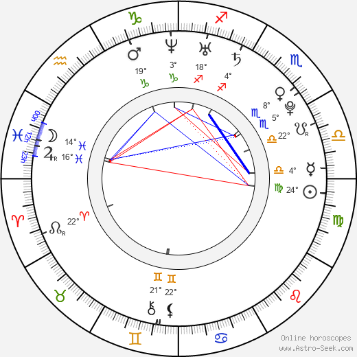 Sophie birth chart, biography, wikipedia 2024, 2025