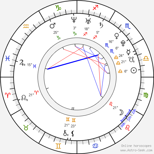 Takahiro Nishijima birth chart, biography, wikipedia 2024, 2025