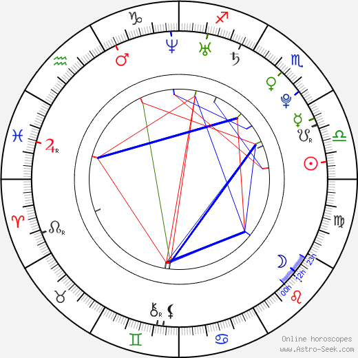 Takahiro Nishijima birth chart, Takahiro Nishijima astro natal horoscope, astrology