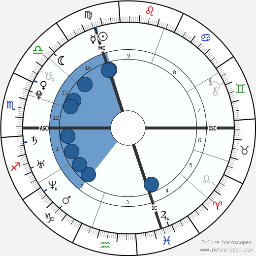 Tom Lüthi wikipedia, biography, birth chart, instagram Tom Lüthi wikipedia, horoscope, astrology, instagram
