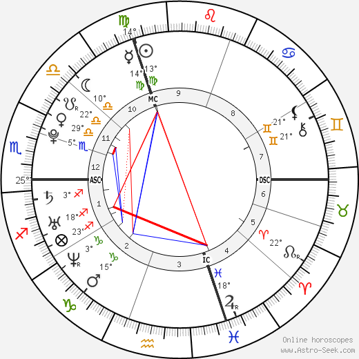 Tom Lüthi birth chart, biography, wikipedia 2023, 2024