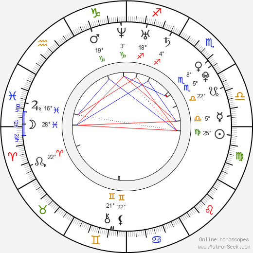 Tomasz Schuchardt birth chart, biography, wikipedia 2023, 2024