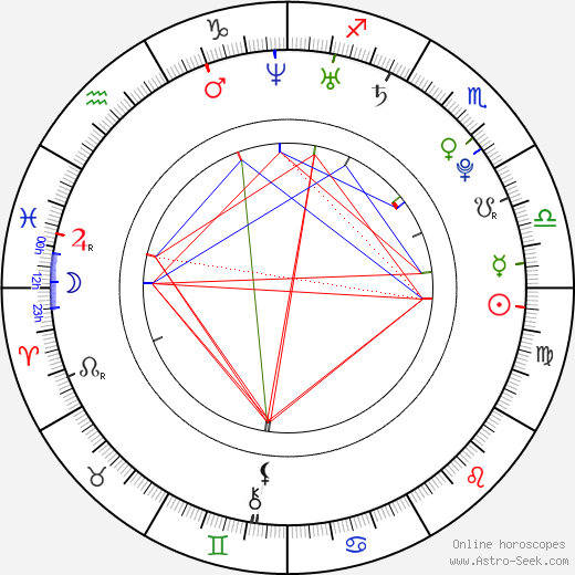 Tomasz Schuchardt birth chart, Tomasz Schuchardt astro natal horoscope, astrology