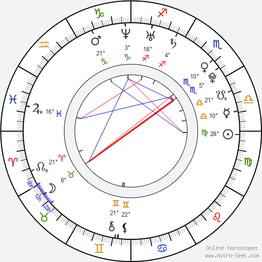 Vojtěch Havelka birth chart, biography, wikipedia 2023, 2024