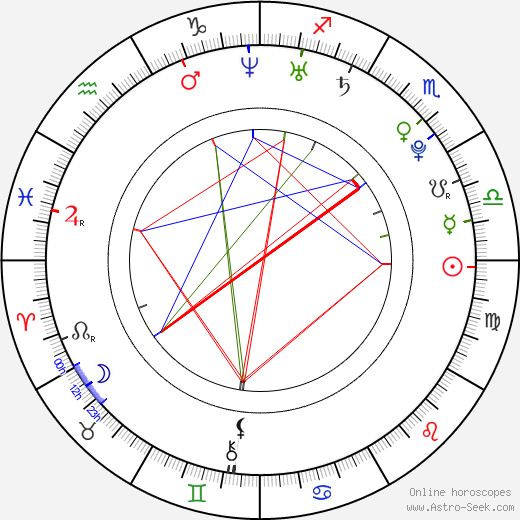 Vojtěch Havelka birth chart, Vojtěch Havelka astro natal horoscope, astrology