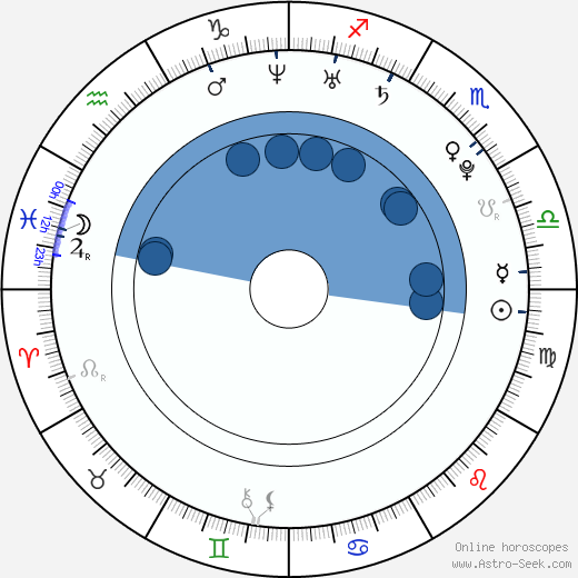 Yoshitsugu Matsuoka horoscope, astrology, sign, zodiac, date of birth, instagram