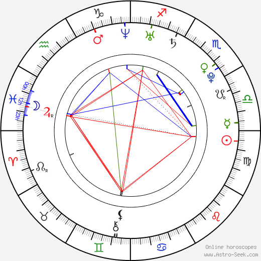 Yoshitsugu Matsuoka birth chart, Yoshitsugu Matsuoka astro natal horoscope, astrology