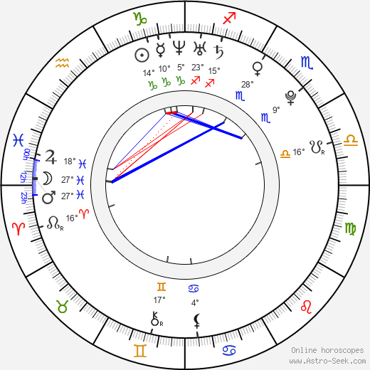 Alexander Salák birth chart, biography, wikipedia 2023, 2024