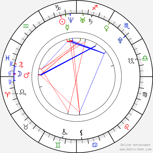 Alexander Salák birth chart, Alexander Salák astro natal horoscope, astrology