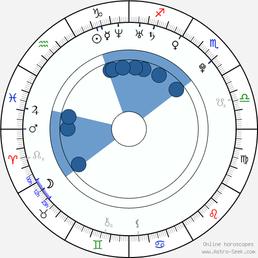 Amanda Ammann horoscope, astrology, sign, zodiac, date of birth, instagram