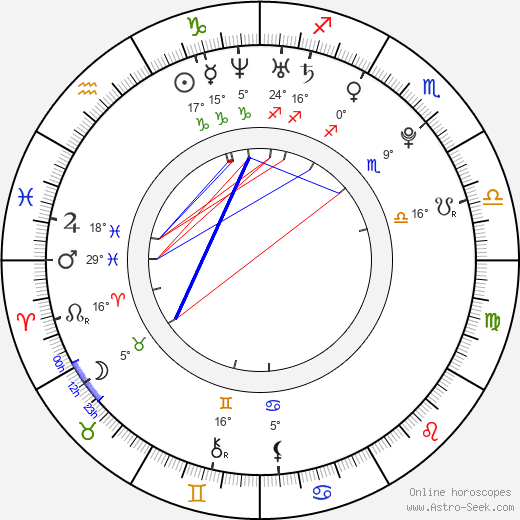 Amanda Ammann birth chart, biography, wikipedia 2023, 2024