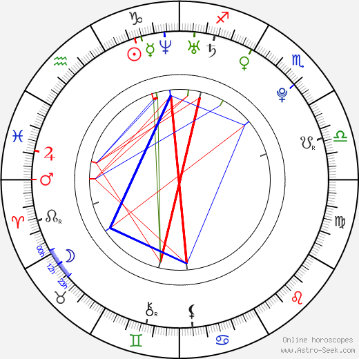 Amanda Ammann birth chart, Amanda Ammann astro natal horoscope, astrology