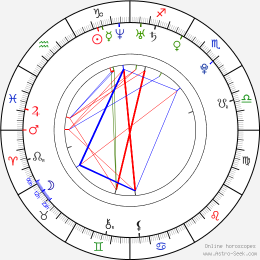 Anastasios Soulis birth chart, Anastasios Soulis astro natal horoscope, astrology