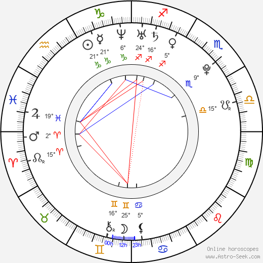 Andi Muise birth chart, biography, wikipedia 2023, 2024