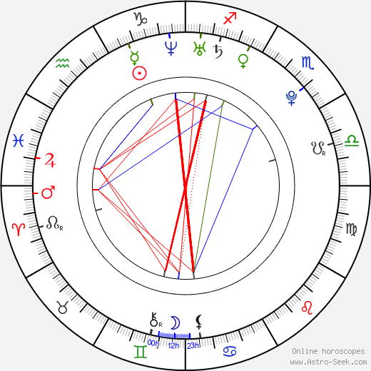 Andi Muise birth chart, Andi Muise astro natal horoscope, astrology