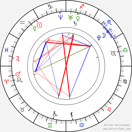 Andrea Teodora birth chart, Andrea Teodora astro natal horoscope, astrology