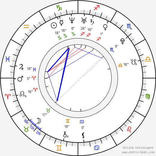 Anna Tatangelo birth chart, biography, wikipedia 2024, 2025