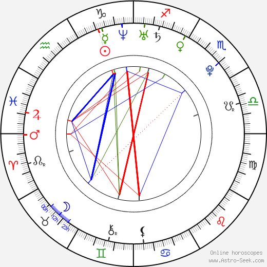 Anna Tatangelo birth chart, Anna Tatangelo astro natal horoscope, astrology