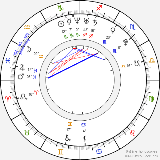 Aurore Ponomarenko birth chart, biography, wikipedia 2023, 2024