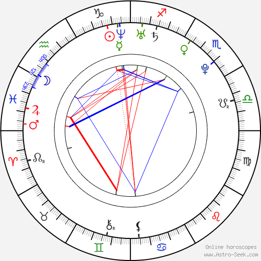 Aurore Ponomarenko birth chart, Aurore Ponomarenko astro natal horoscope, astrology